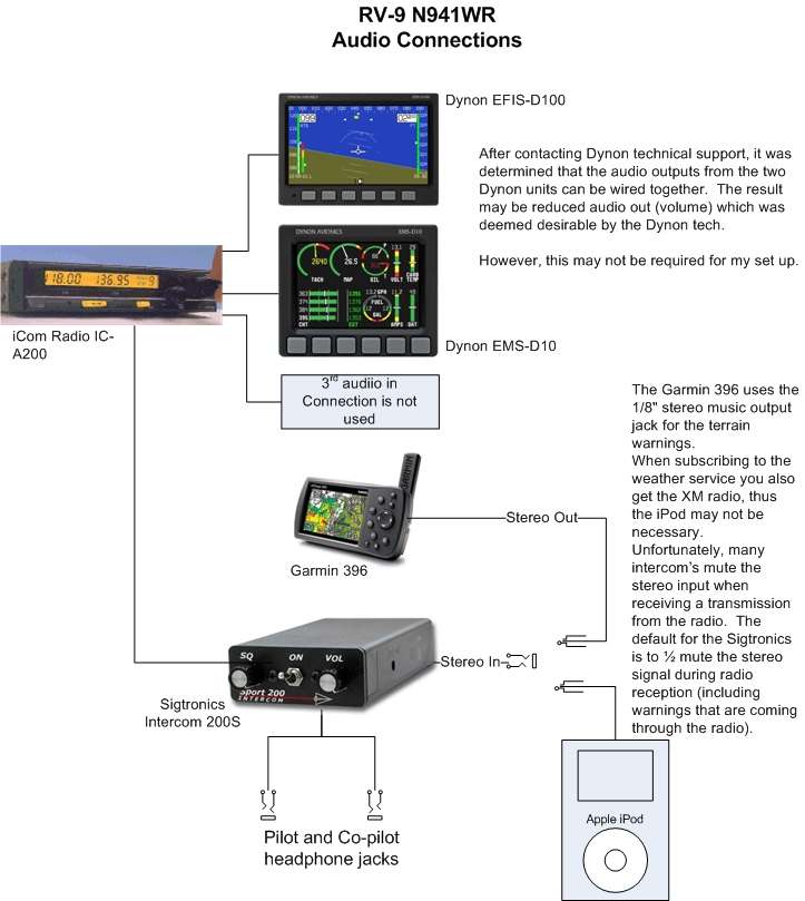 ICA200 Question Van